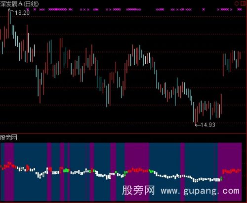 通达信天下有雪指标公式