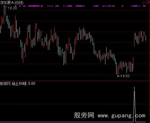 通达信站上60线选股指标公式