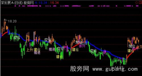 通达信以小博大主图指标公式