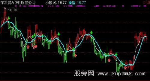 通达信小股民买卖主图指标公式