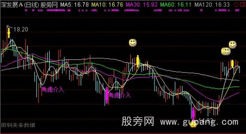 通达信极品介入主图指标公式