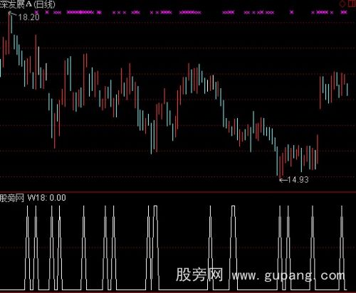 通达信涨停板组合选股指标公式