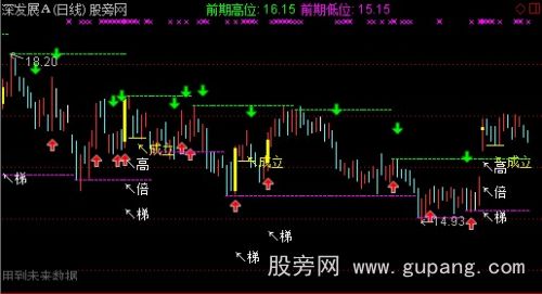 通达信黄金柱主图指标公式