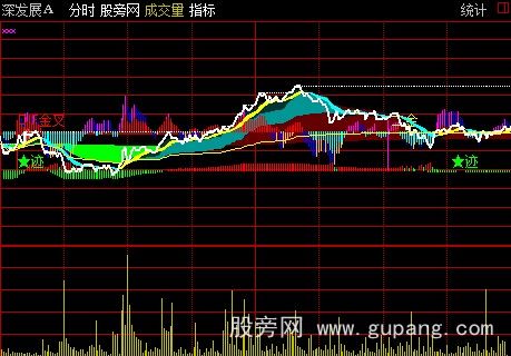 通达信极品分时主图指标公式