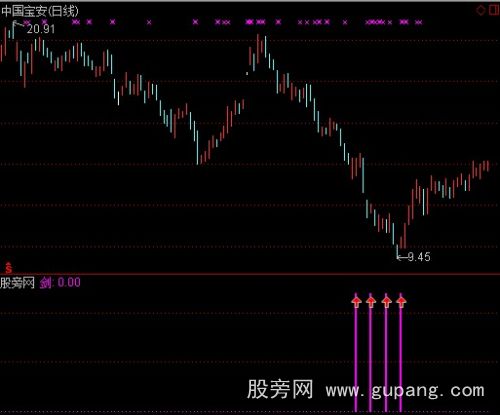 通达信超级黑马指标公式