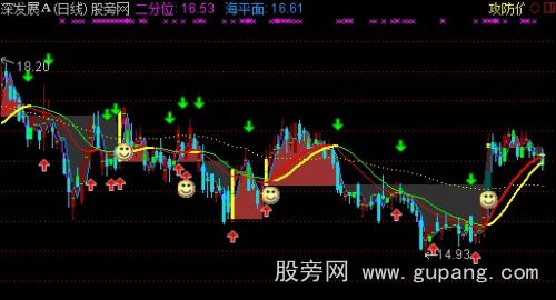 通达信股海沉浮主图指标公式