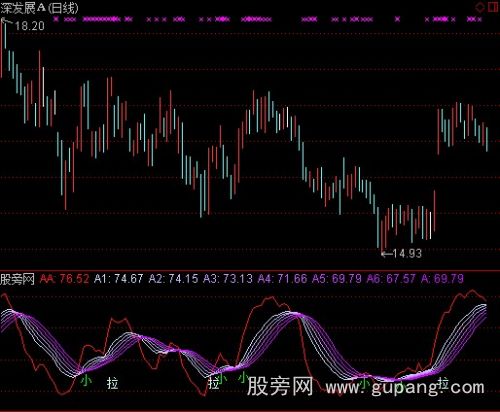 通达信趋势皇指标公式