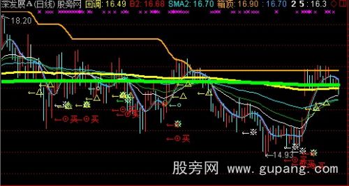 通达信箱顶回调主图指标公式