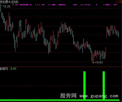 通达信财神控盘指标公式