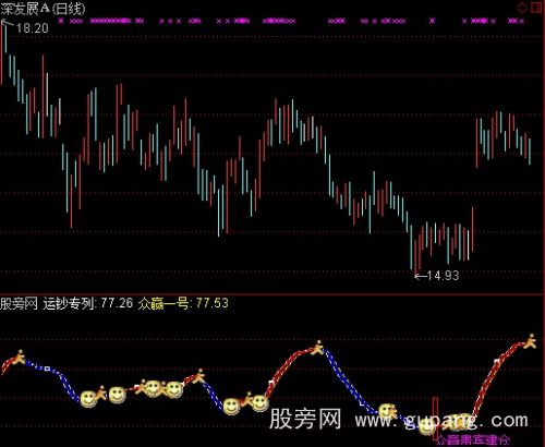 通达信运钞机指标公式