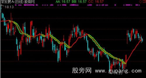 通达信仿智策一线定乾坤主图指标公式