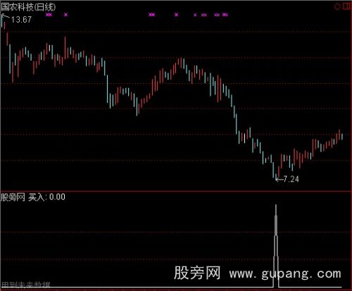 通达信三日内涨停板选股指标公式