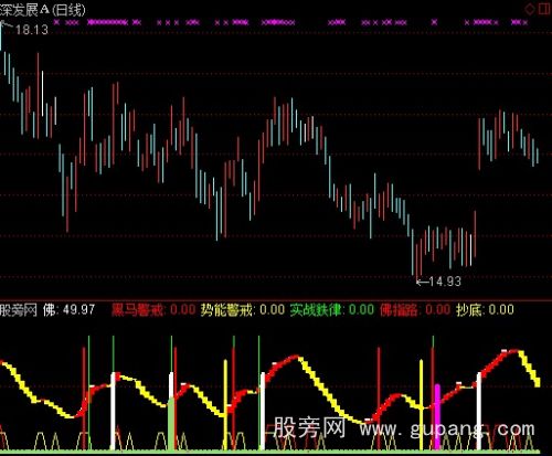 通达信趋势走势指标公式