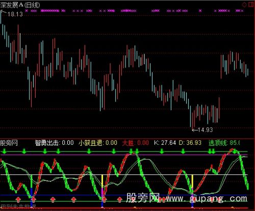 通达信短线与中长线强弱分界大胜买卖指标公式