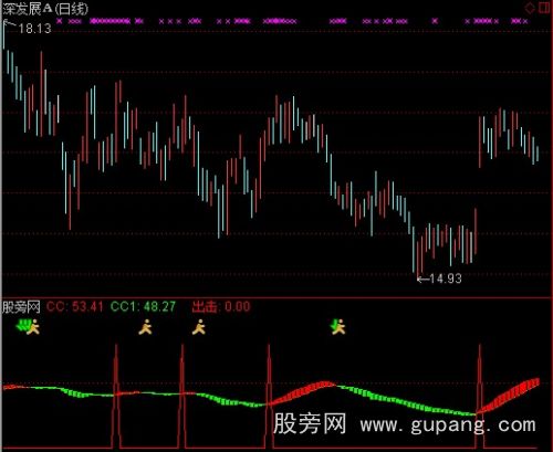 通达信只战主升浪指标公式
