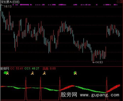 通达信只战主升浪指标公式