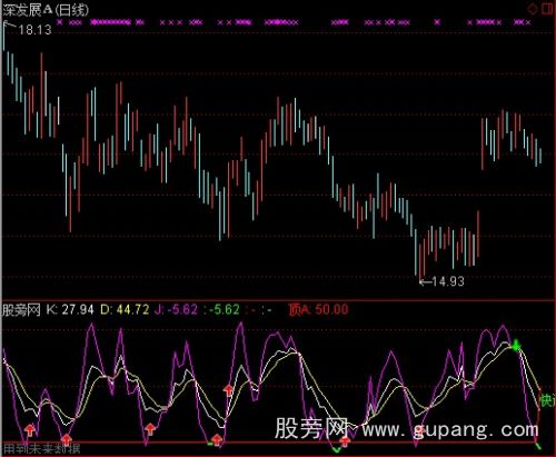 通达信见顶快逃赢利天下指标公式