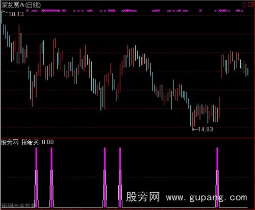 通达信主力帮大涨指标公式