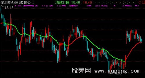 通达信仿智策生命线主图指标公式