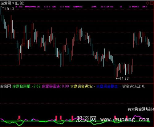 通达信主力啥时进场何时走尽在掌握指标公式