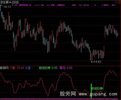 通达信跟大庄做波段指标公式