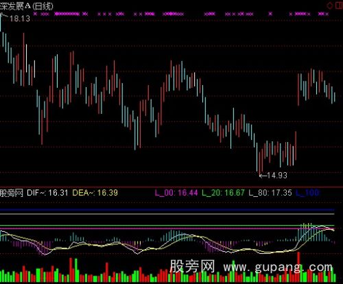 通达信MACD+成交量指标公式