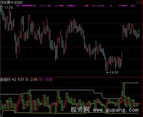 通达信玄黄箱体指标公式