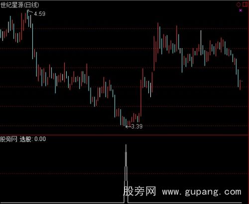 通达信吃饭行情选股指标公式