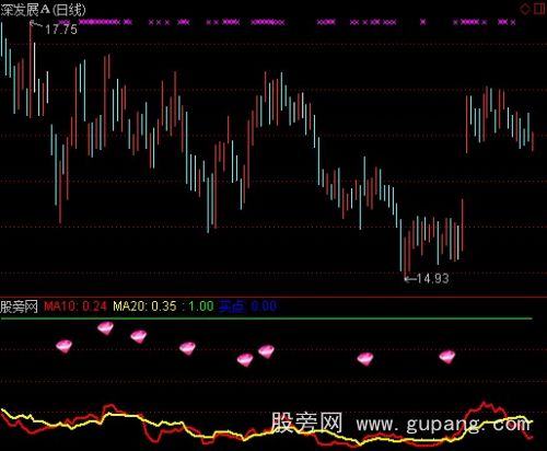 通达信主动买盘比指标公式