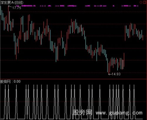 通达信超短线选股指标公式