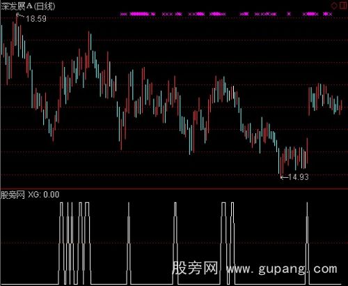 通达信冉冉上升之捕捉涨停选股指标公式