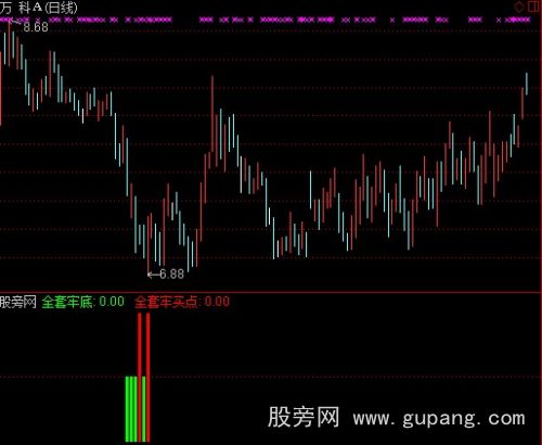 通达信全套牢底指标公式