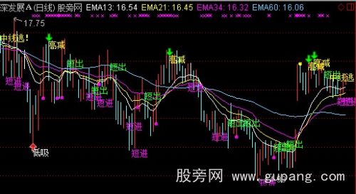 通达信散户庄家主图指标公式