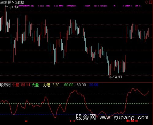 通达信个股大盘对比指标公式