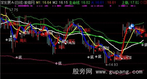 通达信看长做短主图+选股指标公式