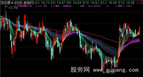 通达信均线全攻略主图指标公式