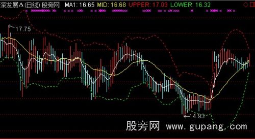 通达信布林波段主图指标公式