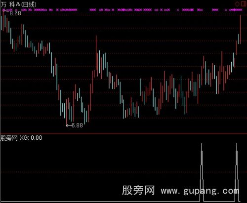 通达信第一次放量选股指标公式