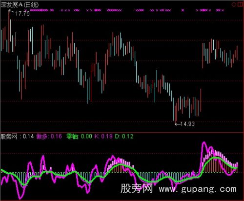 通达信KDJ黑马指标公式