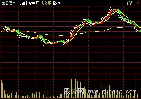 通达信抓涨分时主图指标公式