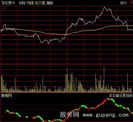 通达信主力行为分时指标公式