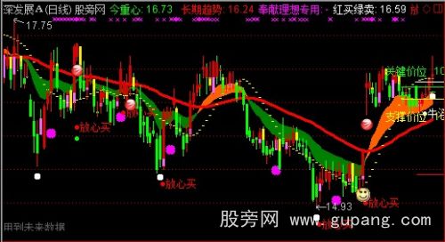 通达信绝无仅有主图指标公式