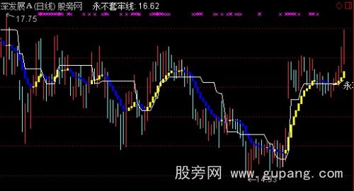 通达信实战短线主图指标公式