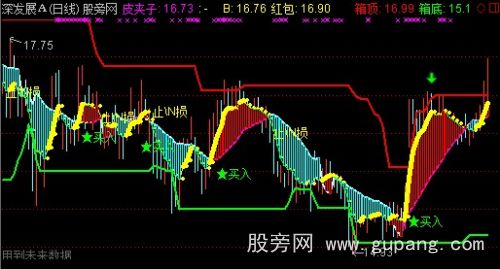 通达信皮夹子主图指标公式