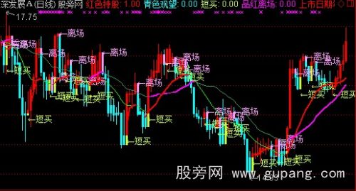 通达信波段短线主图指标公式