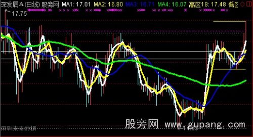 通达信最优均线主图指标公式