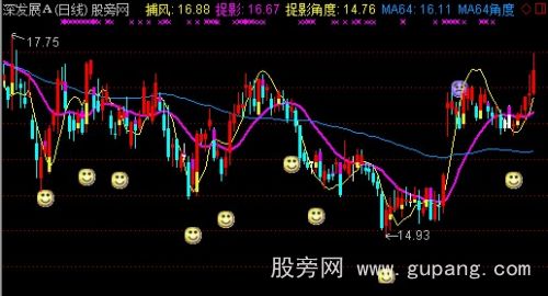 通达信捕风捉影主图指标公式