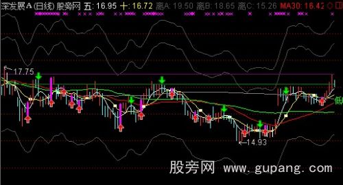 通达信乖离比主图指标公式