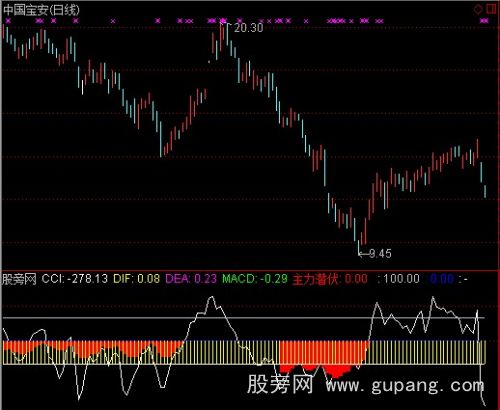 通达信揪住最大主力指标公式