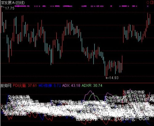 通达信DMI升空持股指标公式